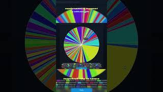 Где следить за ценами Telegram-подарков? Топ инструмент! Заработок на подарках  #nft #telegram
