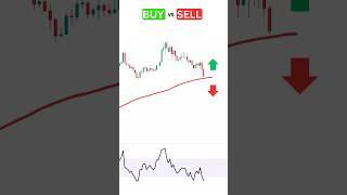Buy or Sell : Moving Average