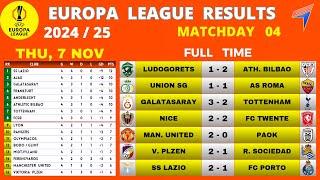 EUROPA LEAGUE RESULTS - Matchday 4 • EUROPA Table Standings Today • EUROPA League Table  2024/25