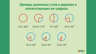 Что такое радиан? (Тригонометрия - урок 1)