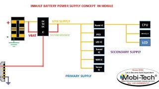 MOBILE POWER SUPPLY CONCEPT|Mobile Repairing Course | Mobile Repairing Tutorial |in hindi