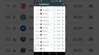 Aktuelle Tabelle der 2. Fussball-Bundesliga  #shorts #zweitebundesliga