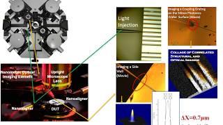 Optical/Structural Nano Characterization of Silicon Photonic Devices and Silicon Chips.