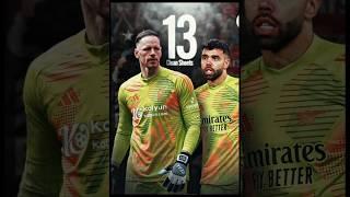 Premier League 2025 Golden Glove Race | Raya vs Matz Sels Final Match Analysis  Raya vs Sels 