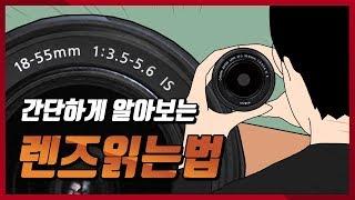 렌즈읽는법! 초점거리? 조리개? 어떻게 고르면될까?