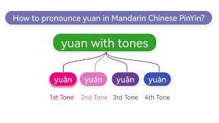 Do you know How to pronounce yuan(yuān,yuán,yuǎn,yuàn) in Mandarin Chinese Pinyin?