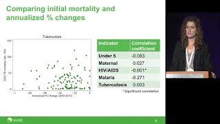 IHME | Global Health Metrics & Evaluation Conference | Metrics for the Post-2015 Era