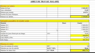 Les arrêts de travail avec subrogation de l'employeur