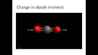 Vibrational Spectroscopy: IR vs. Raman