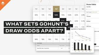 What Sets GOHUNT’s Draw Odds Apart?