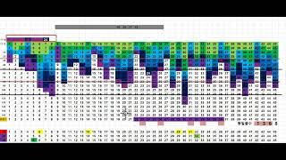 로또1116회 번개 생방송녹화분 (정말 중요한)최고의  분석 자료 선택  ! 로또 강세