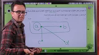 پاسخنامه تشریحی آزمون تیزهوشان ششم به هفتم ۱۴۰۳  دفترچه یک-استعداد تحلیلی-سوالات ۱ تا ۲۰ (قسمت اول)