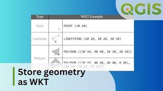 Store GIS vector geometry data as WKT (Well-Known Text) | QGIS