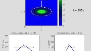 Anisotropic Diffusion in Two-Dimensions