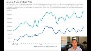 Scottsdale Real Estate Market Trends - October 2023 | Bill McCartney