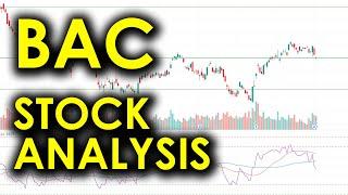 Is Bank Of America A BUY Opportunity For Value Investors? | (BAC) Stock Analysis