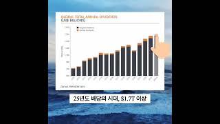 60초 만에 끝내는 미국증시 마감시황 2024. 3.14  #미주미 더 자세한 얘기가 궁금하다면? 프로필 / 유튜브 “미국주식에 미치다 TV” #하이넬