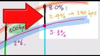 The Riskless Yield Curve & Credit Spreads, Lecture 017, Security Investments 101, Video 00019