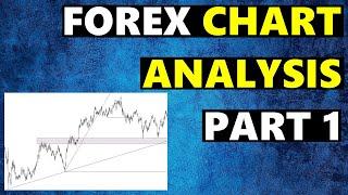 Chart Analysis Pt. 1 of 2