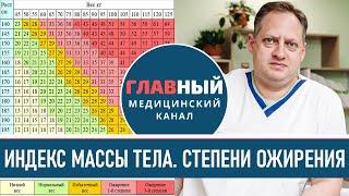 Индекс Массы Тела. Степени ожирения. Как узнать ожирение 1, 2, 3 или 4 степени