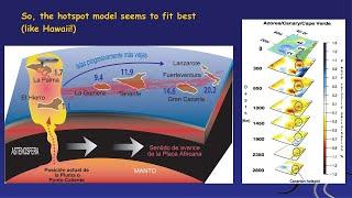 LECTURE: Origin and Geological Highlights of the Canary Islands #volcano #canarias #hazards #travel