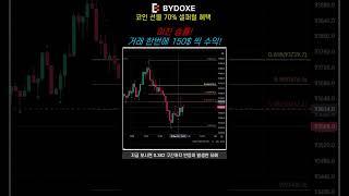 높은 승률의 단타 매매 기법! 거래 한번에 150$ 씩 수익 가능!