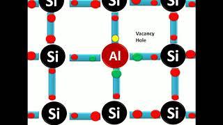 Conduction in P-type semiconductor Animation