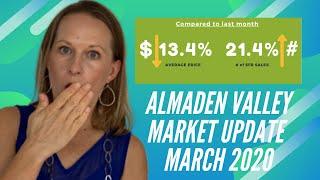 Almaden Valley Real Estate Trends| Market Update MARCH 2020