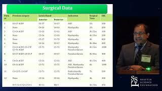 Restoring Sagittal alignment in Cervical Spine   Tanmoy Maiti, MD