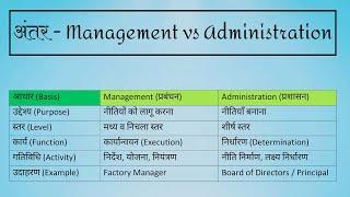 Difference between Administration and management | nursing management @SVnursingrequirementsHub