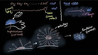 Soaps and detergents | Carbon and its compounds | Class 10 Chemistry | Khan Academy