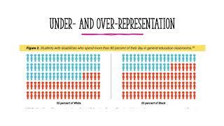 Disproportionate Representation