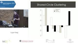 Lujun Fang - Look What I Found: Understanding the Effects of Sharing Curated Friend Groups