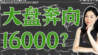 美股分析：重大节日，纳指奔向16000点。