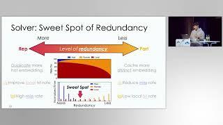 SOSP '23 | UGACHE: A Unified GPU Cache for Embedding-based Deep Learning