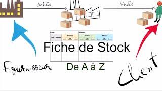 La logique cachée des méthodes d'évaluation du stock expliquée - Que Peu Connaissent !