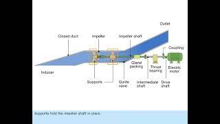 MARINE ENGINEERING KNOWLEDGE (GENERAL)     LESSON-  183