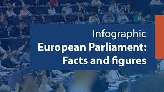 European Parliament: Facts and figures