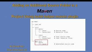 Adding an Additional Source Folder in a Maven Project