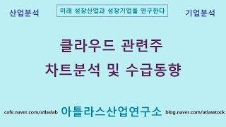 클라우드 관련주 차트분석 및 수급동향 아틀라스산업연구소
