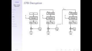 Block Cipher Modes of Operation (CSS441, L06, Y15)