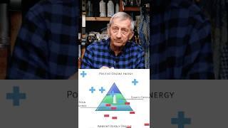 How does Orgonite (orgone energy) work explained by an 84-year-old orgone artist #shorts