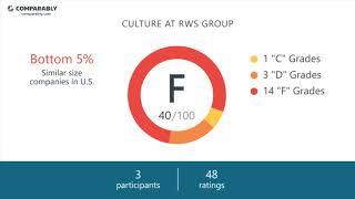 RWS Group Employee Reviews - Q3 2018