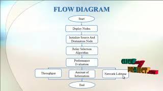 Distributed Fuzzy Logic-Based Relay Selection Algorithm for Cooperative Wireless Sensor Networks