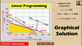 Linear Programming Basics-1/Feasible Region/Graph for LP Problems