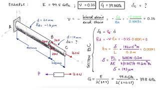 Axial Deformation, Thermal Expansion, and Poisson's Ratio in 12 Minutes!