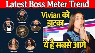 Bigg Boss 18 | Boss Meter Trend Me Vivian D'Sena Ko Jhatka, Ye Hai Sabse Aage