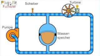 Wasser&Strom - Standlicht