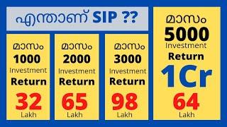 എന്താണ് SIP ? Mutual fund SIP Malayalam, Power of Compounding Malayalam, SIP Investment Malayalam.