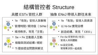 S8 EP7 互動模式 管控者Structure #ESTJ #ESTP #ENTJ #ENFJ